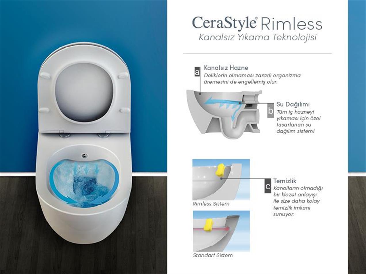 Turkuaz City Rimless Kanalsız Asma Klozet ve Bella Slim UF Kapak Turkuaz City Rimless Kanalsız Asma Klozet ve Bella Slim UF Kapak
