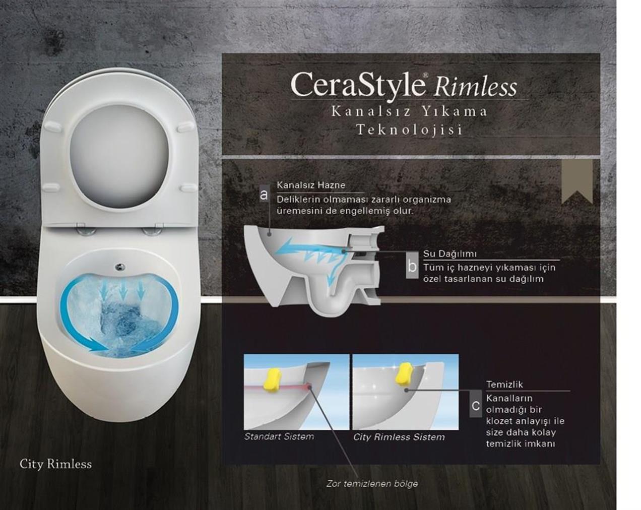 Turkuaz City Rimless Kanalsız Asma Klozet ve Bella Slim UF Kapak Turkuaz City Rimless Kanalsız Asma Klozet ve Bella Slim UF Kapak